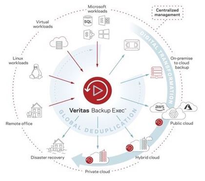 backupexec-platform